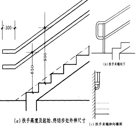 樓梯標準尺寸|﻿室內樓梯標準尺寸設計規範 